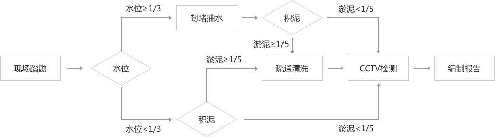 万恶的表格.png 万恶的表格.png